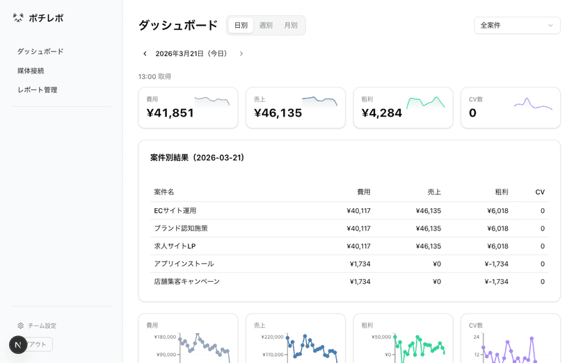 ダッシュボード